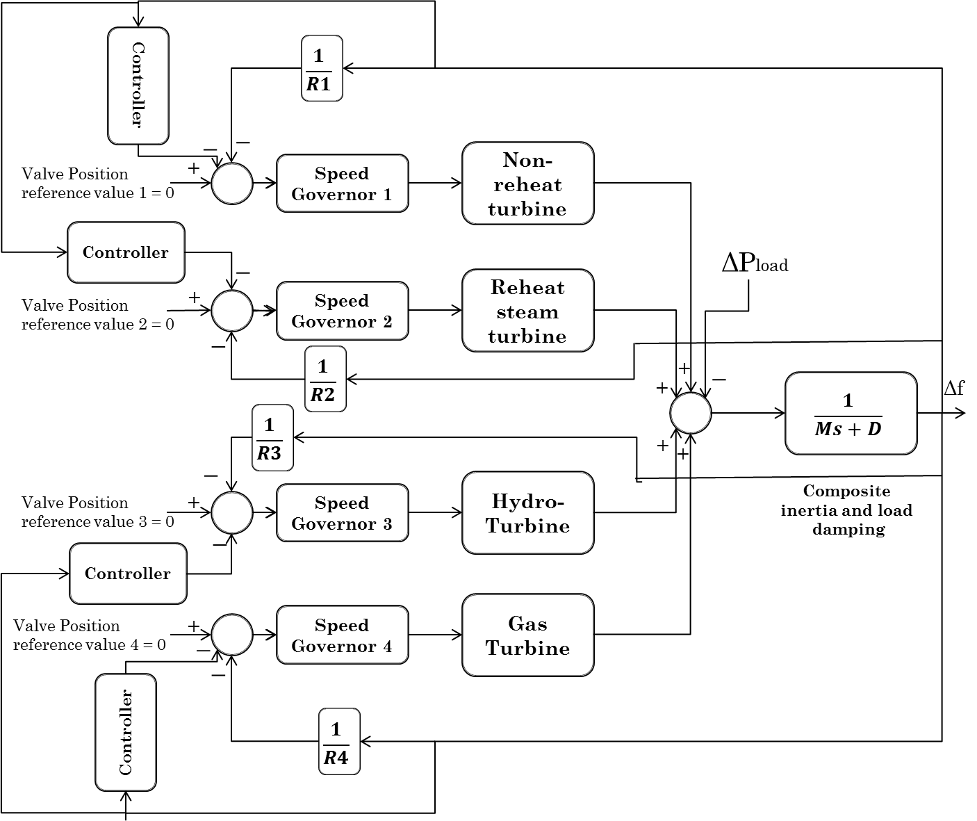 isolated area (4 generation units).png